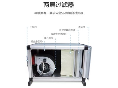 延长无尘车间高效空气过滤器的使用寿命原来方法这么简单